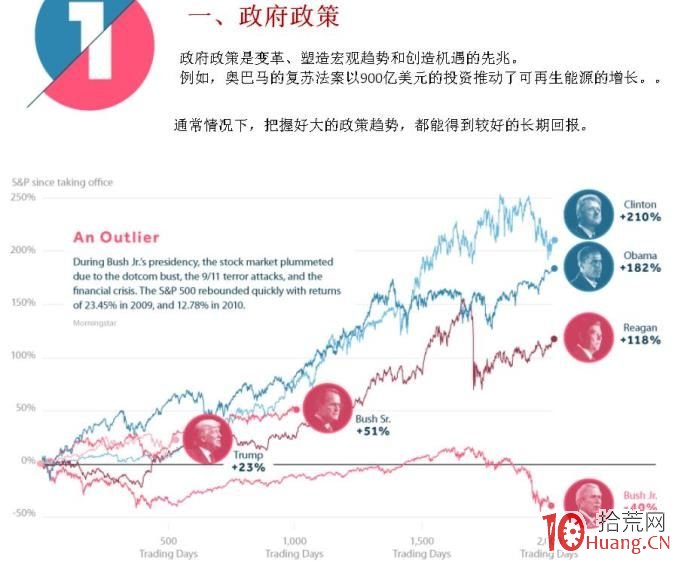 医疗科技公司Heartflow(HTFL.US)举行IPO，募资3.17亿美元超预期，今晚在纳斯达克上市
