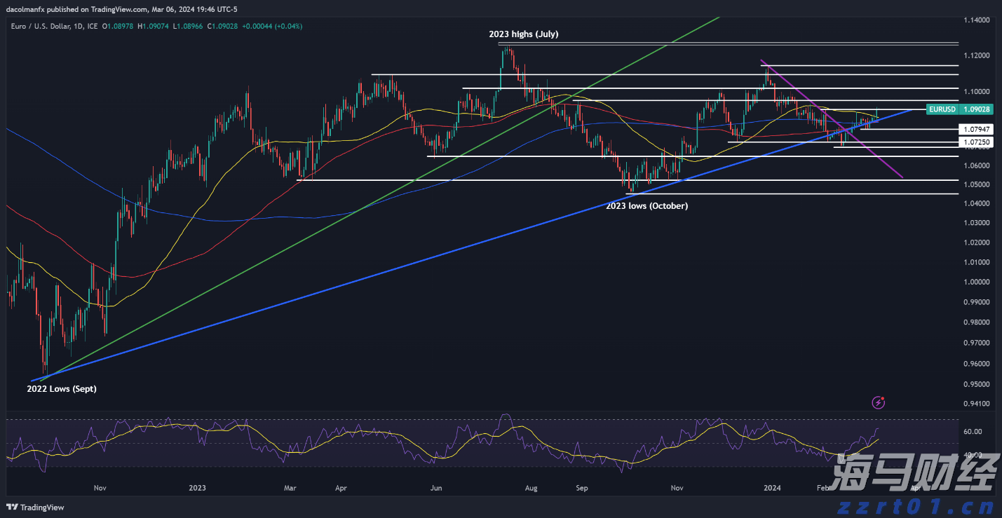 巴菲特在押注美联储降息的市场信号
