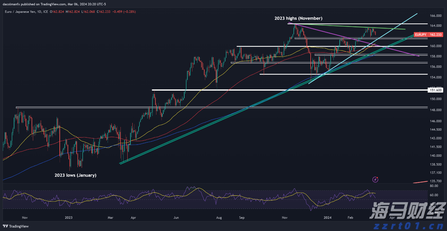 巴菲特在押注美联储降息的市场信号