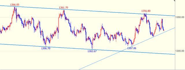 国泰海通：美联储降息预期或收窄，美股保持上行潜力