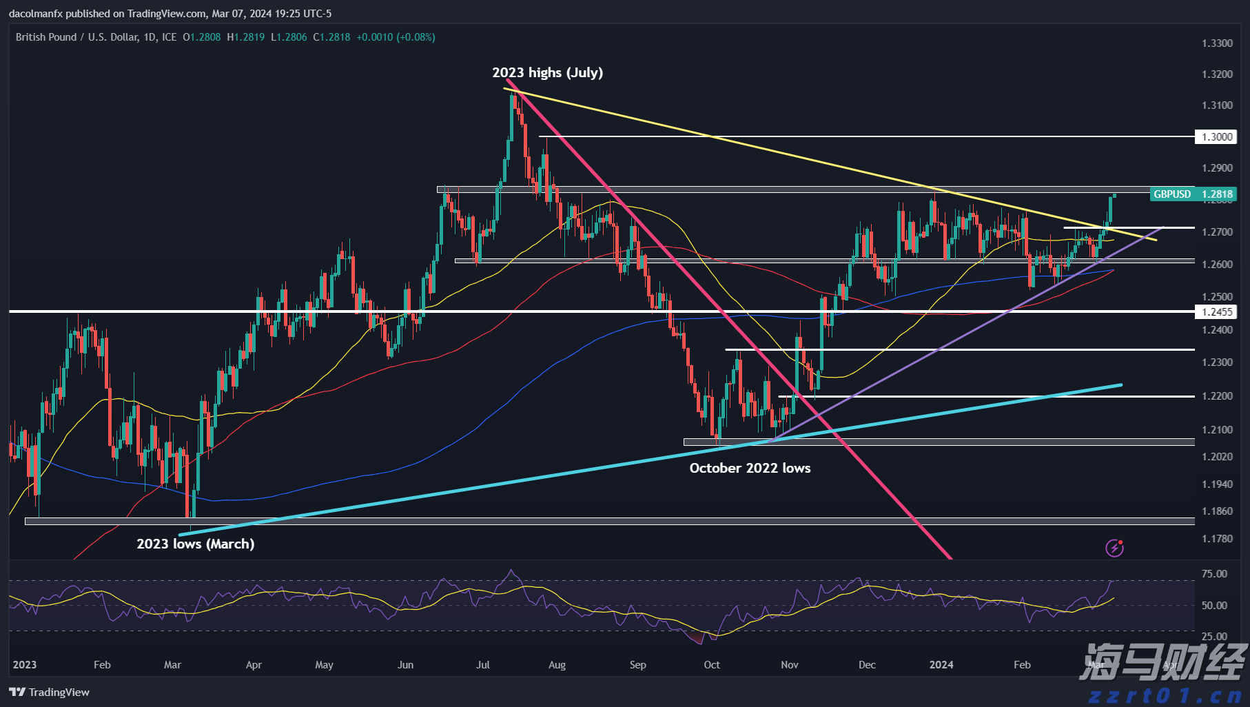 贵州召开药械生产经营企业行政约谈指导会