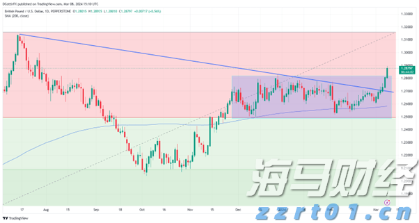 高盛支持 “做多中国”:市场强劲反弹背后的关注要点
