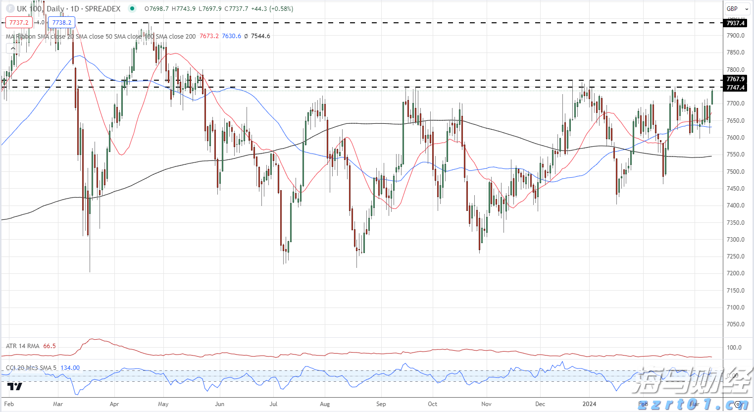 美联储三位官员警告：劳动力市场疲软，9月降息预期加剧