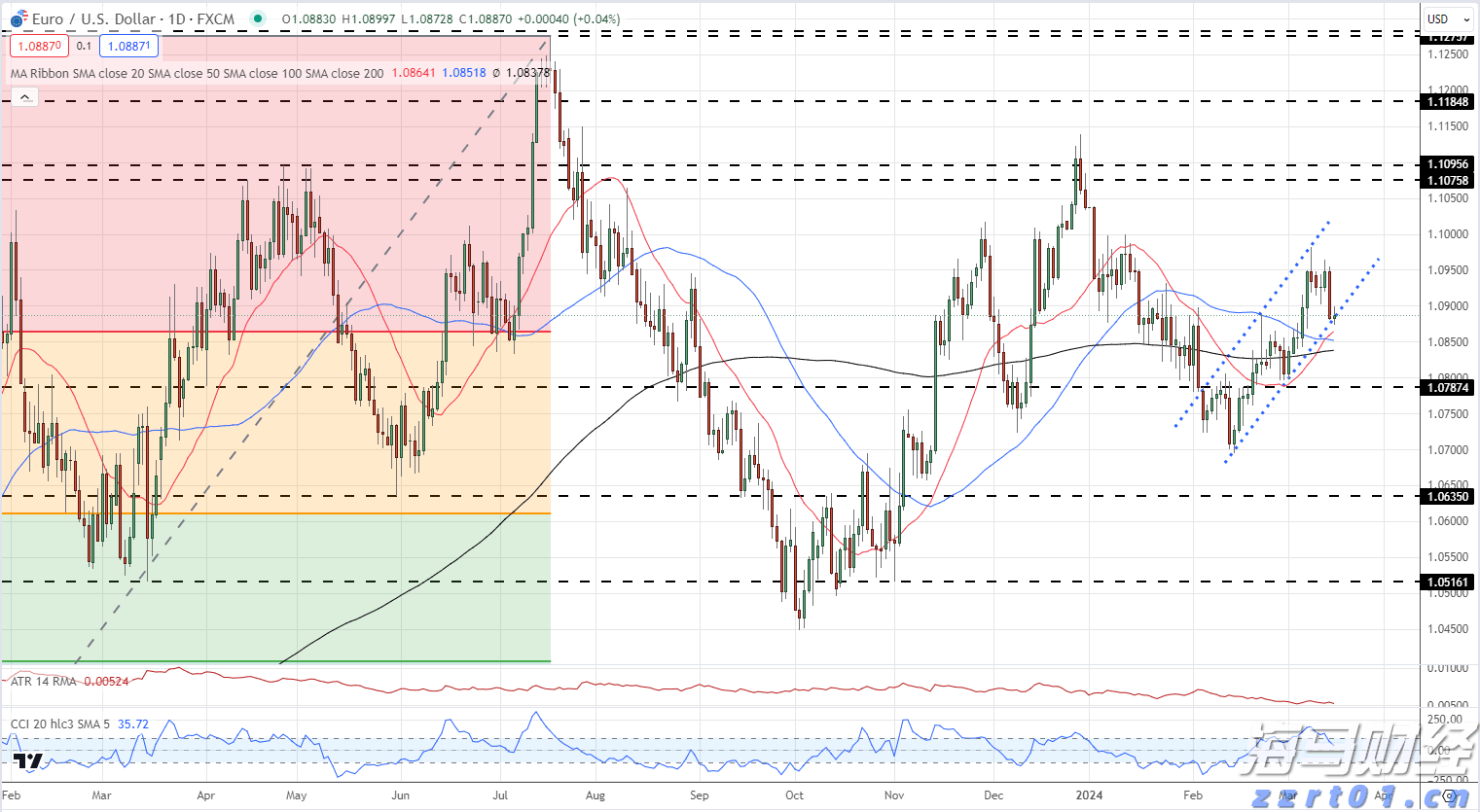 要求更节电节水！“洗碗机新版国标”正式发布