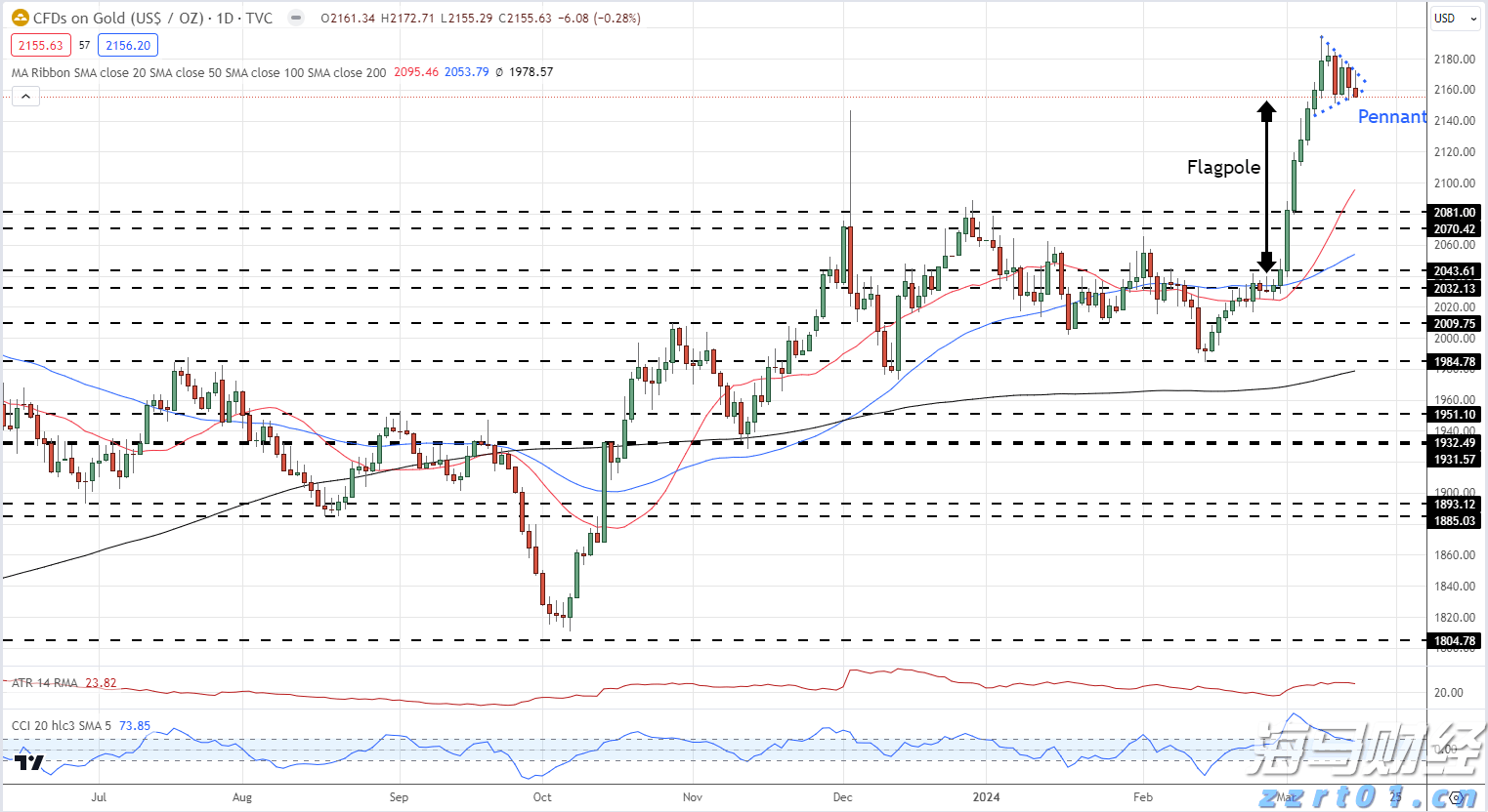 受台风“米娜”影响，我市部分中小河流将有明显涨水过程