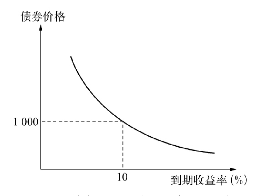 日本央行7月会议纪要：年底或重启加息