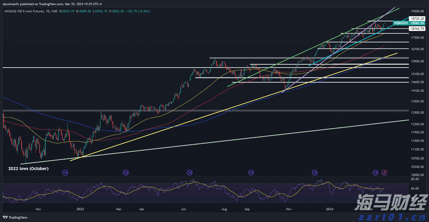 国泰海通：8月继续看好A股与美股的战术性配置