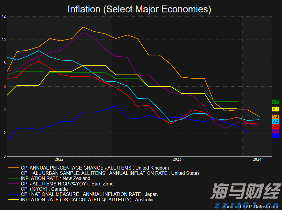 港股收盘(07.31) | 恒指下跌1.6%失守两万五 AI概念股逆势上涨 快手-W(01024)领跑蓝筹