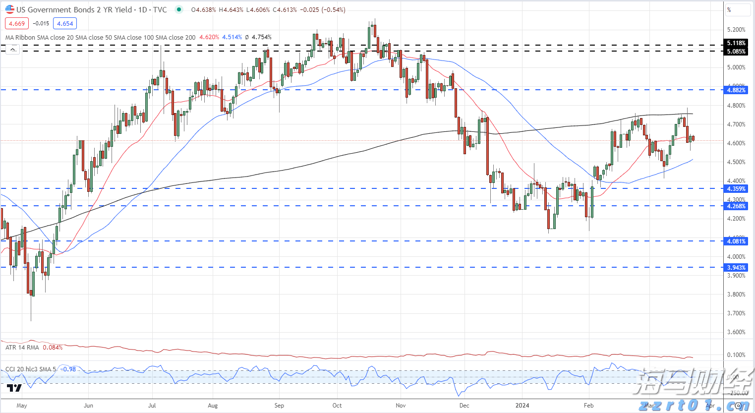 微软(MSFT.US)将Copilot深度嵌入浏览器，重塑搜索体验