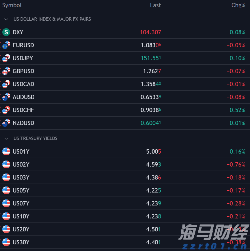 中国铁塔(00788)发布中期业绩 股东应占利润57.57亿元 同比增长8.0% 两翼业务收入占比突破14%