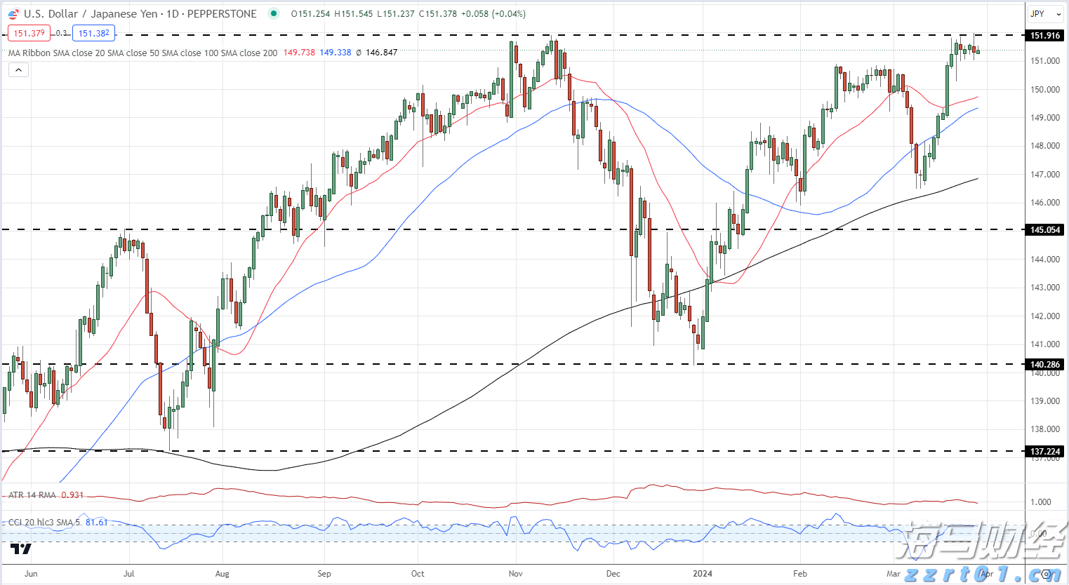 合作区、金湾区、万山区雷雨大风预警解除