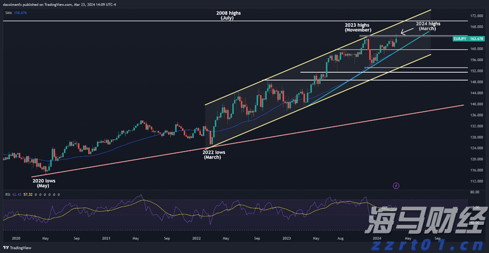 香港金管局：2年期外汇基金债券将于8月22日投标