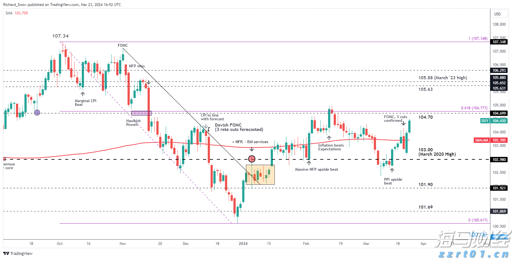比特币突破12.35万创历史新高!风险偏好回暖与美股同步