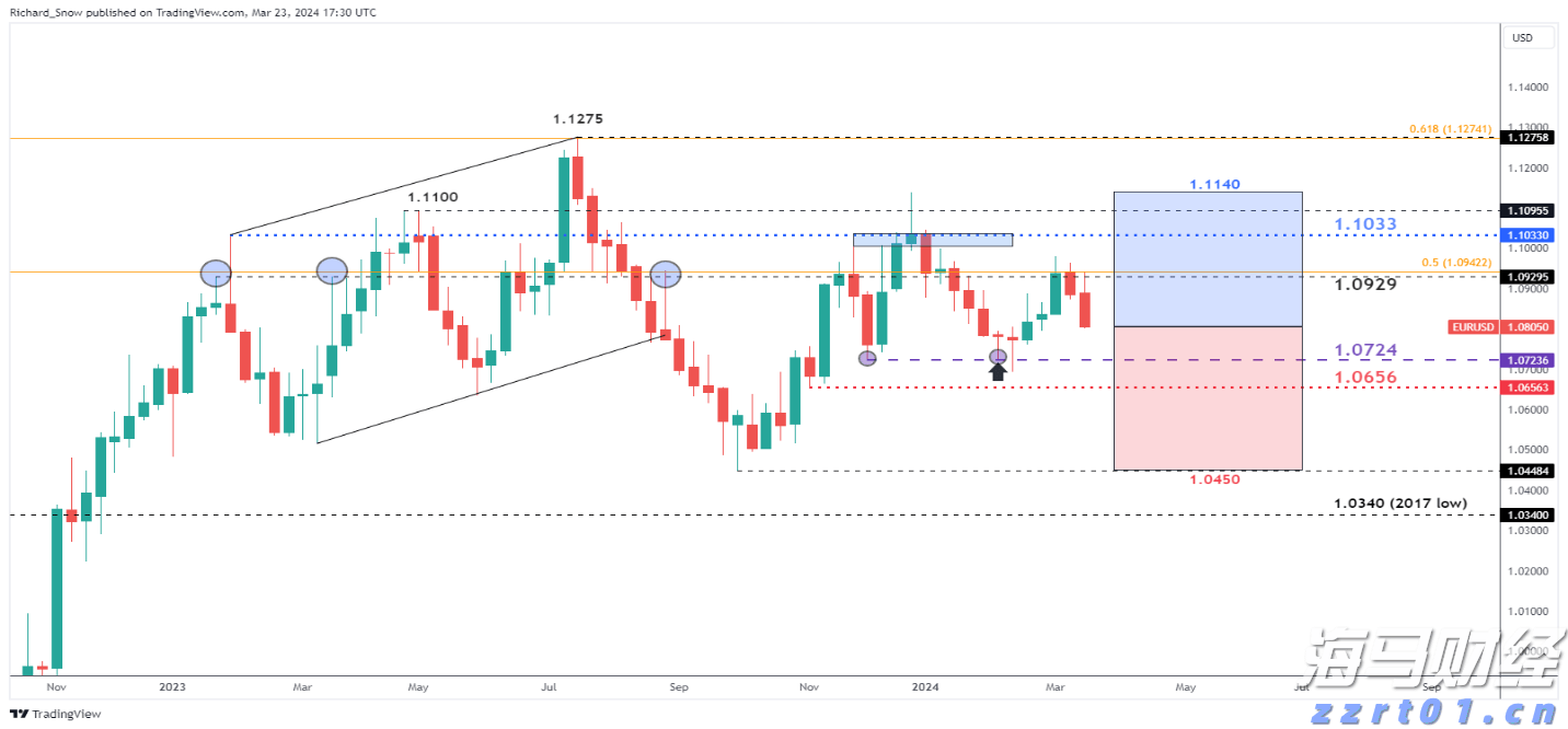 比特币突破12.35万创历史新高!风险偏好回暖与美股同步