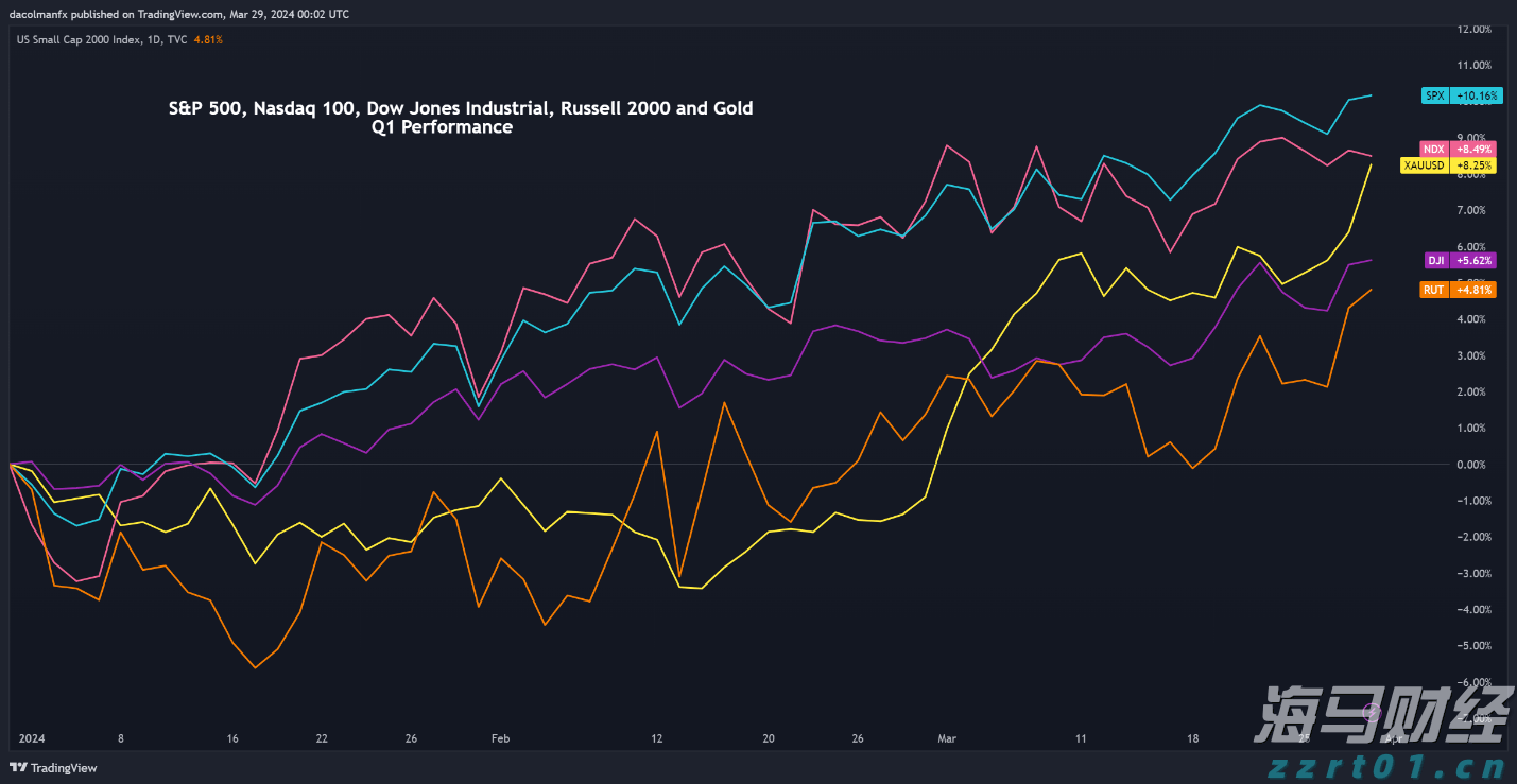 隔夜美股 | 三大指数普遍下滑 诺和诺德(NVO.US)下跌21.8%