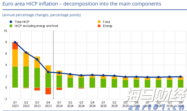 隔夜美股 | 三大指数普遍下滑 诺和诺德(NVO.US)下跌21.8%