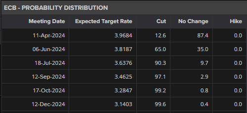 隔夜美股 | 三大指数普遍下滑 诺和诺德(NVO.US)下跌21.8%