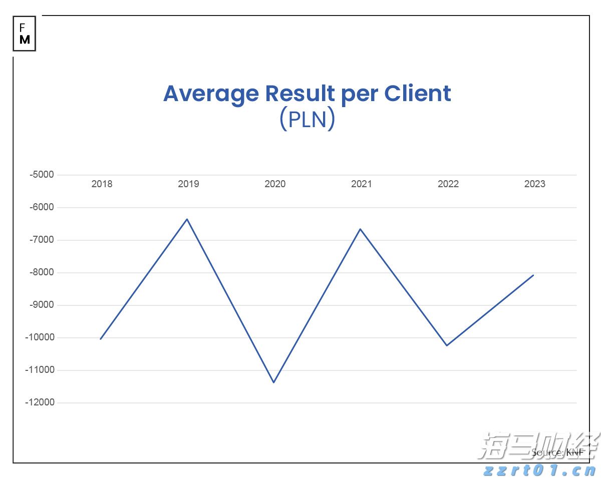 港元拆息整体下滑 隔夜拆息达0.17994%