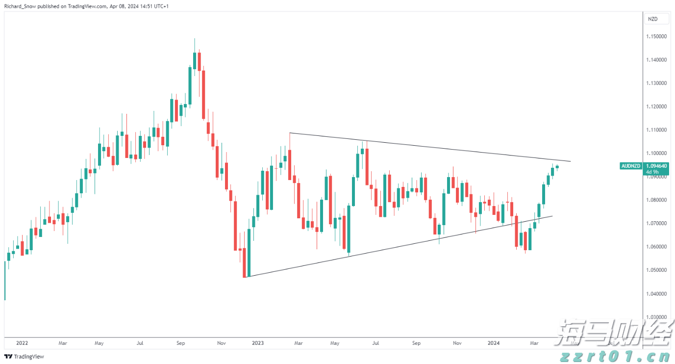 美股主导地位变化！特朗普关税促进国际股市反弹