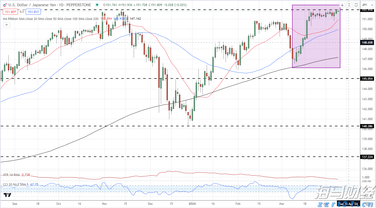 工行马鞍山分行认真组织开展4.15国家安全教育日集中宣传活动