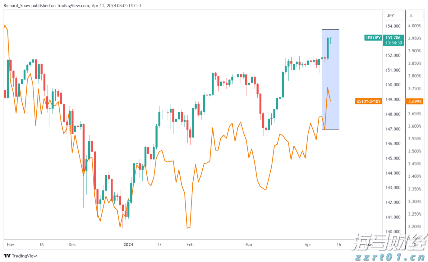 港元拆息普遍下跌 隔夜息升至一周最高