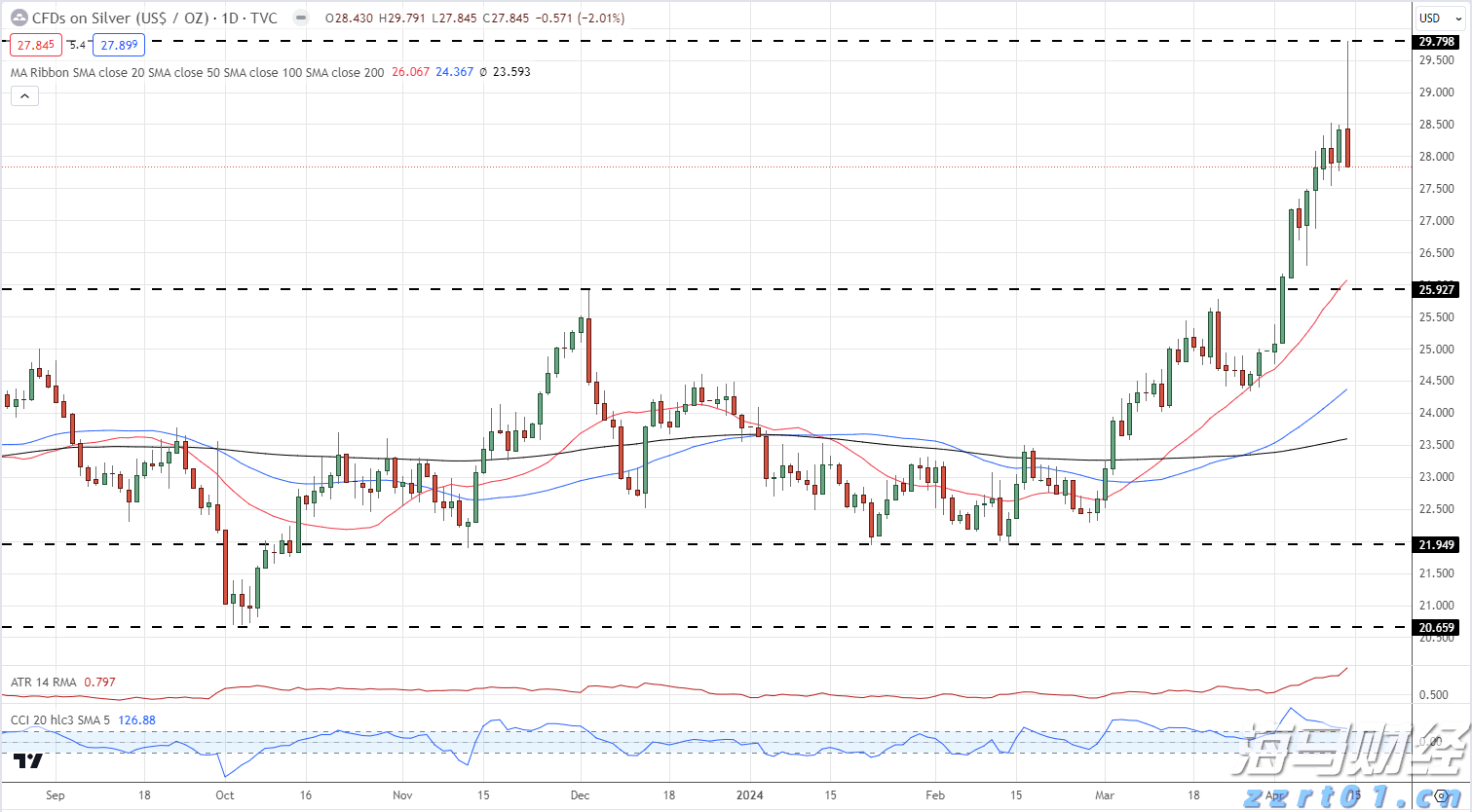 内蒙古开展网络交易监测“鹰眼”专项行动