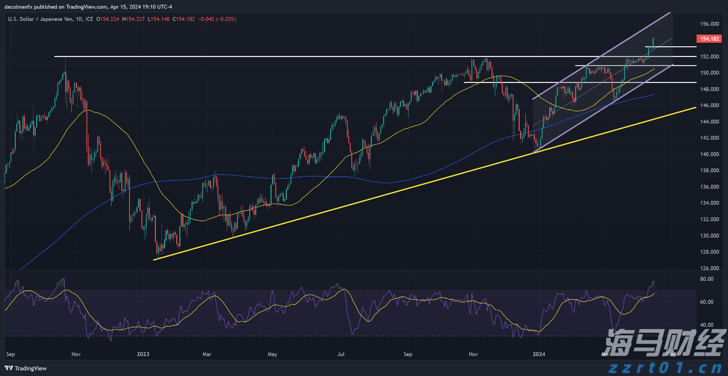 中指研究院：2025年上半年法拍房成交情况统计
