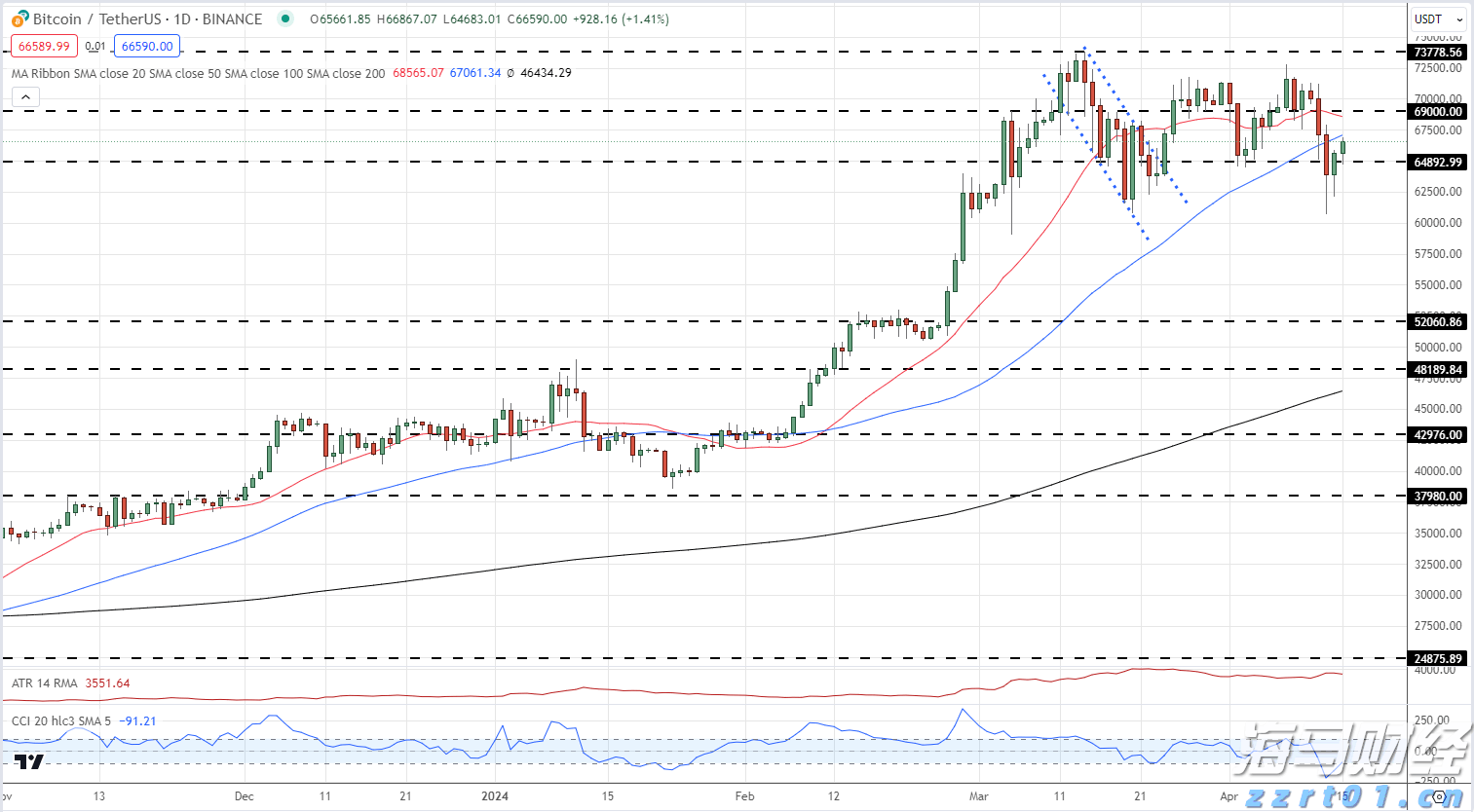 A股开盘速递 | A股走势分化！沪指盘中翻红 机器人、减速器概念延续强势
