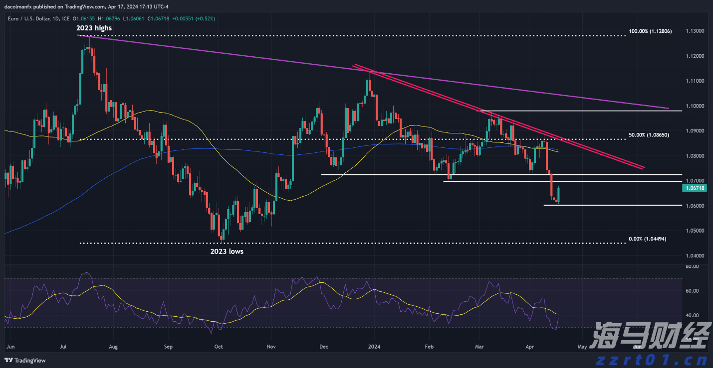 绘说现代化｜海洋经济新“粤”章