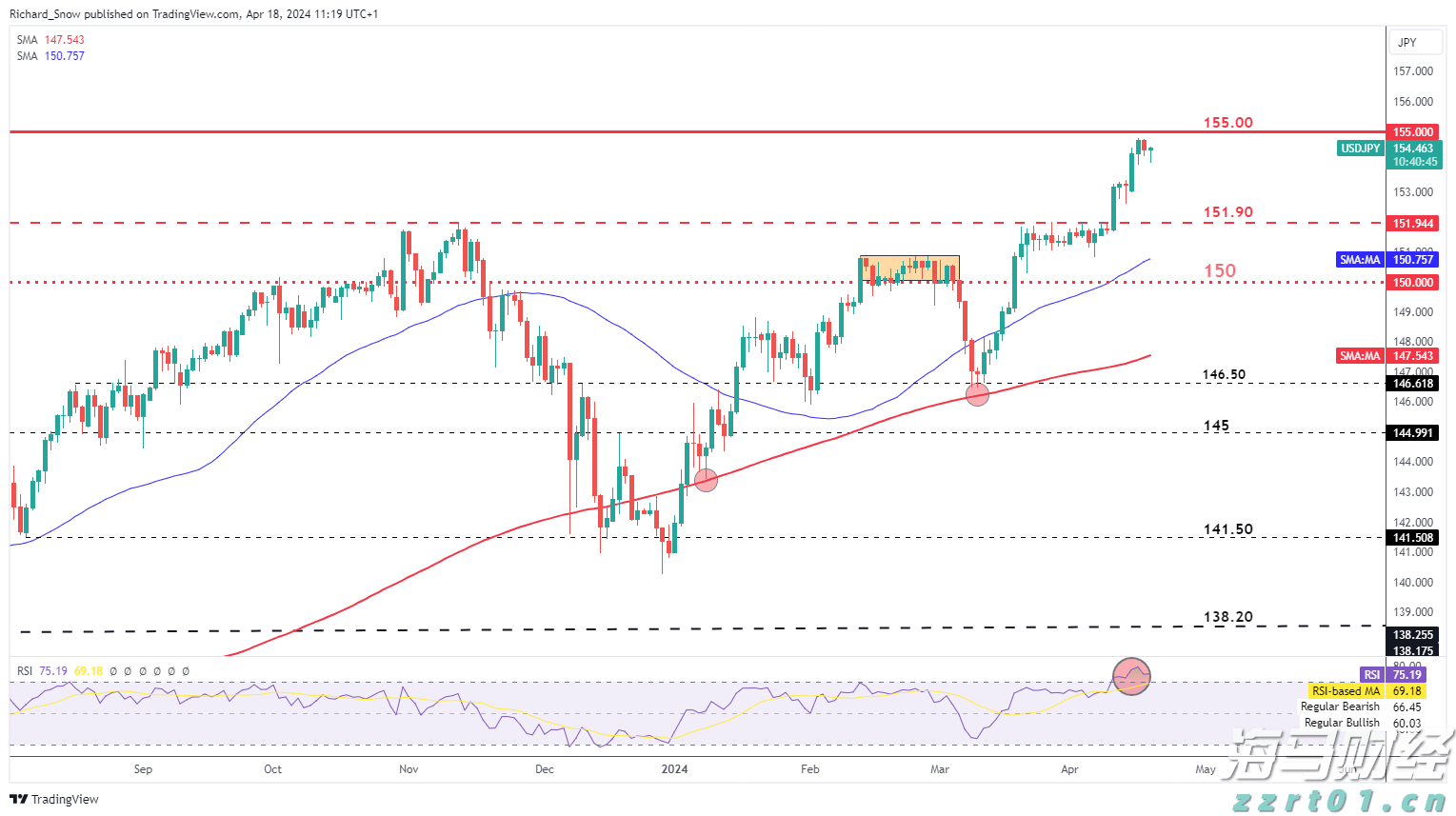 礼来(LLY.US)口服减肥药疗效不达预期 股价大幅下跌 诺和诺德(NVO.US)随之上涨