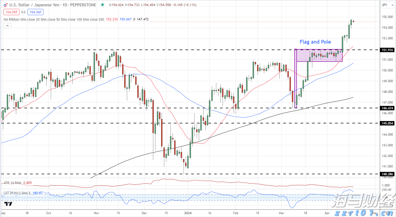 “七八分饱”到底怎么界定？学会这3招真能瘦
