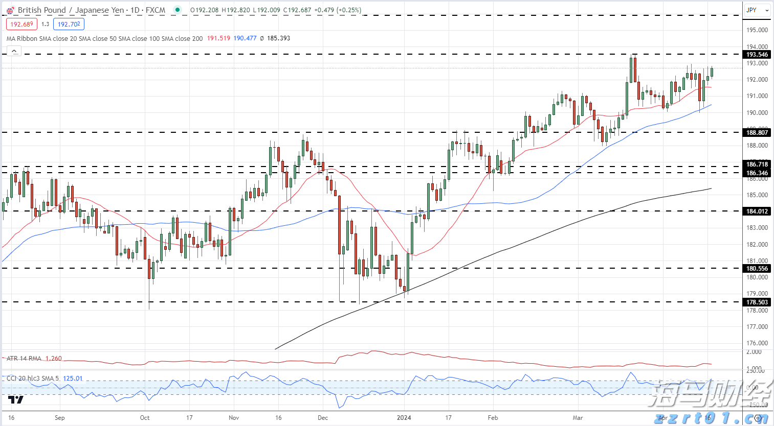注册会计师全国统考临近,考生需留意防范恶劣天气对机考的影响