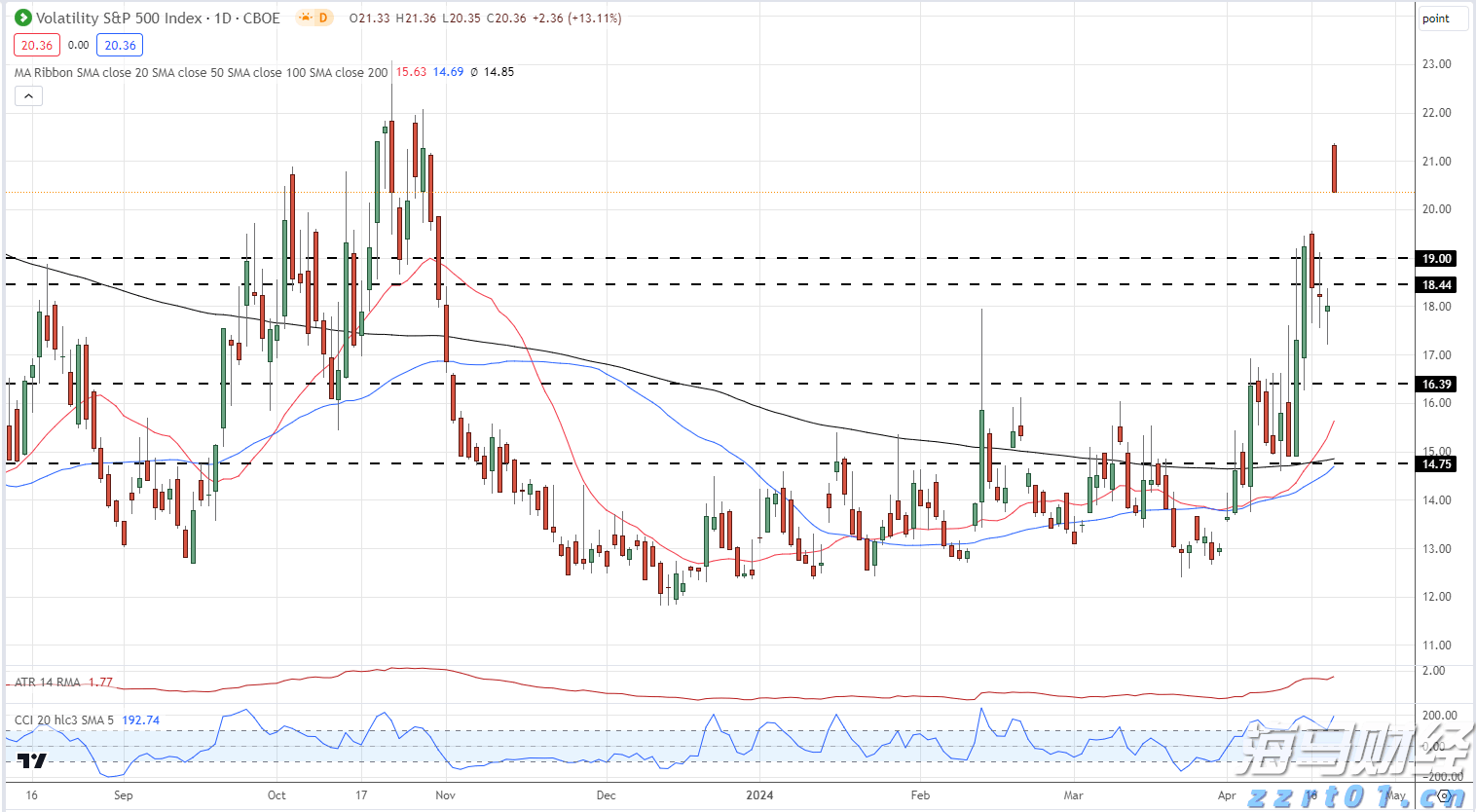 市六届人大七次会议举行第二次全体会议