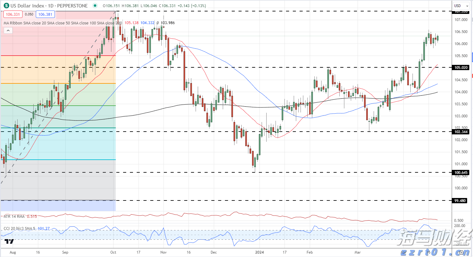 创新发展市场监管事业 “九新”服务经济社会高质量发展｜青海省市场监管工作会议召开