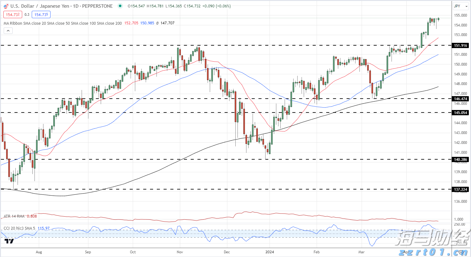 上半年中国服务进出口总额同比增长8%