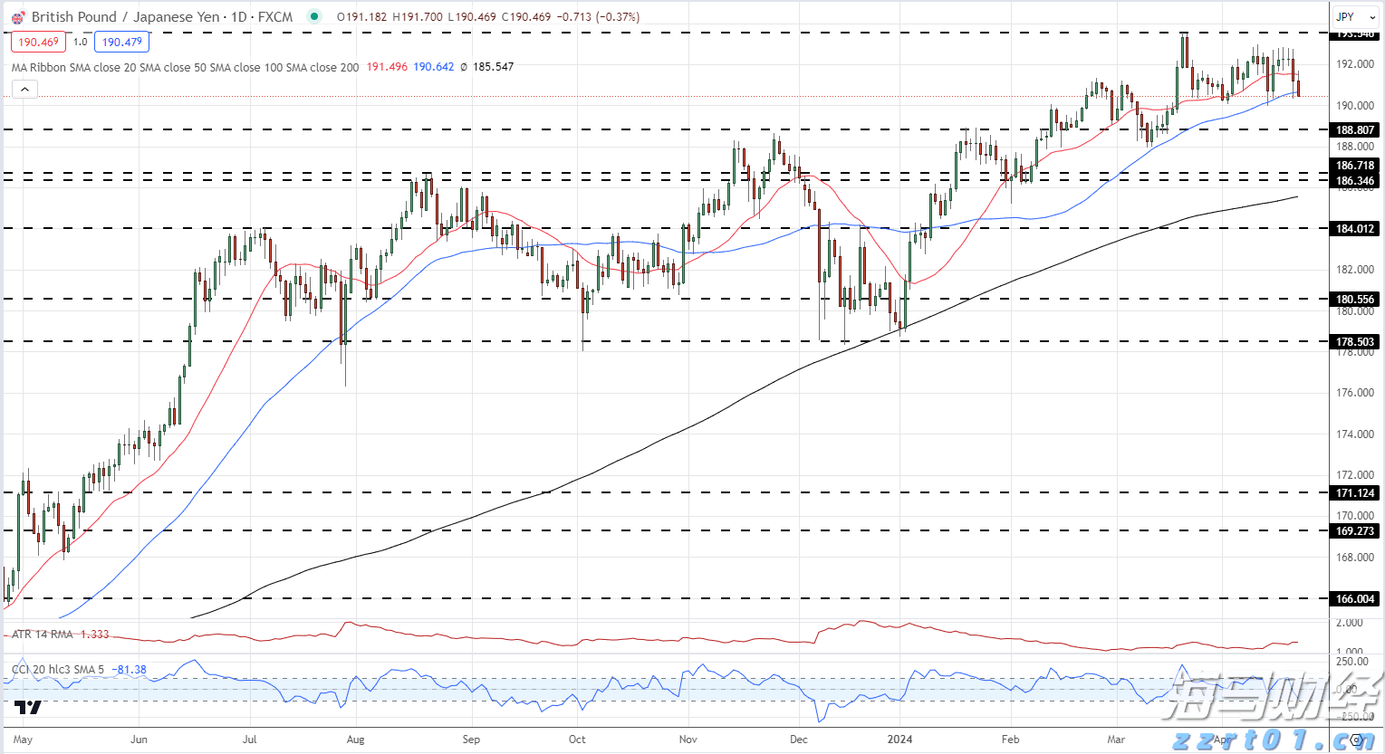 摩根大通看好高通(QCOM.US)的AI增长潜力：告别单核智能手机时代，边缘AI引领新一轮增长