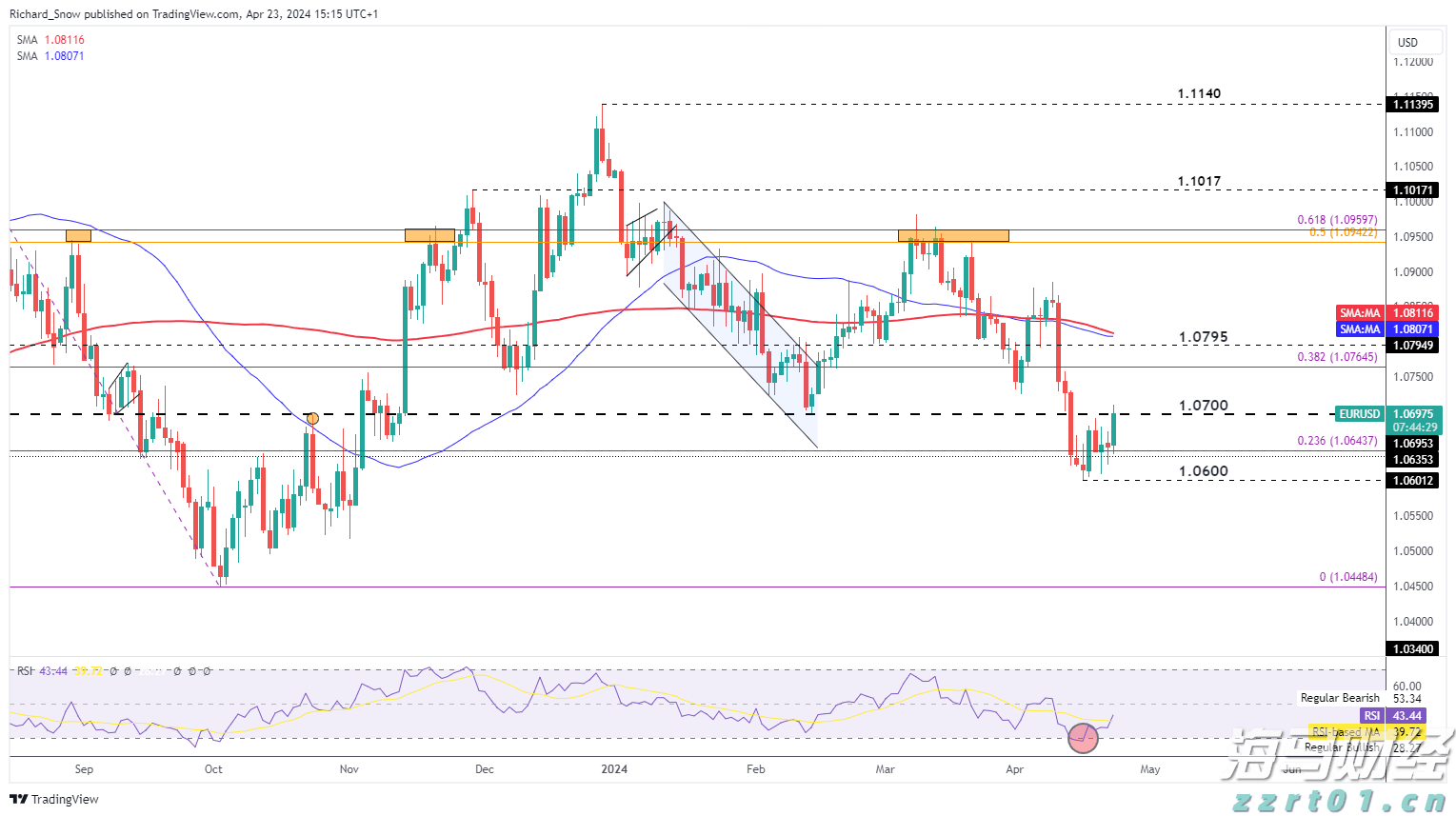 第十一批国家组织药品集采，55种药品拟纳入范围