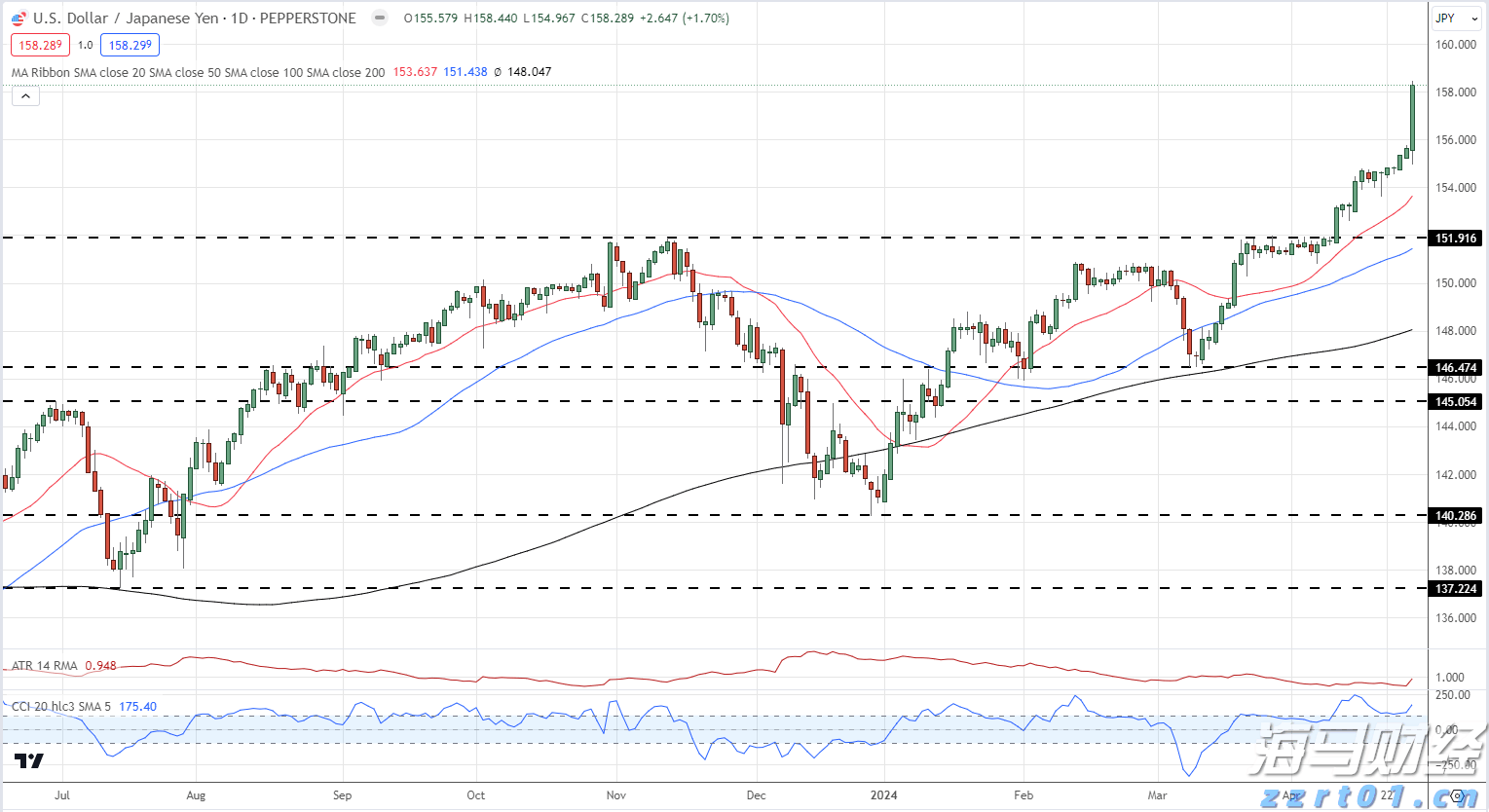市场监管总局已约谈主要外卖平台，抵制恶性补贴