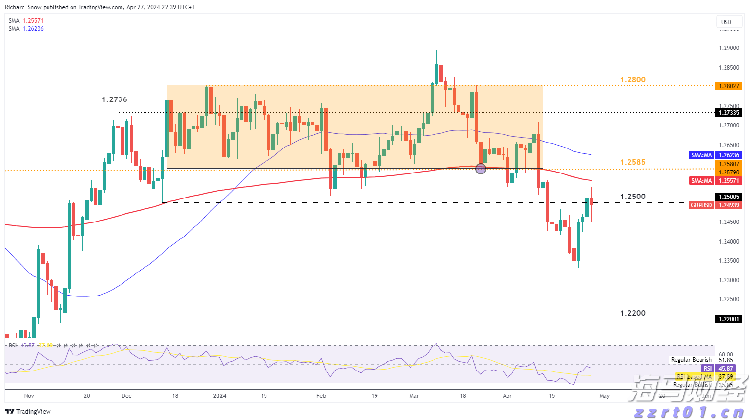 美股异动 | 诺和诺德(NVO.US)业绩预警，股价跌幅超20%