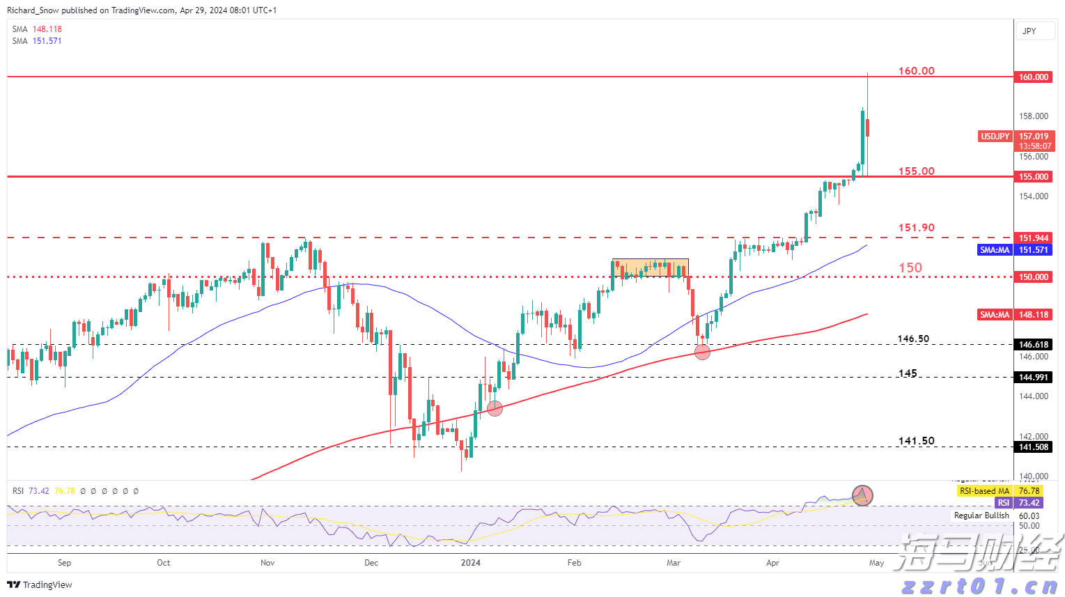 云南省市场监管局抓改革提效能促进经营主体倍增