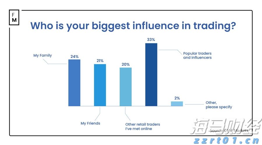 美股动态 | 苹果(AAPL.US)股价一度上涨超过2%，正在研发ChatGPT竞争者