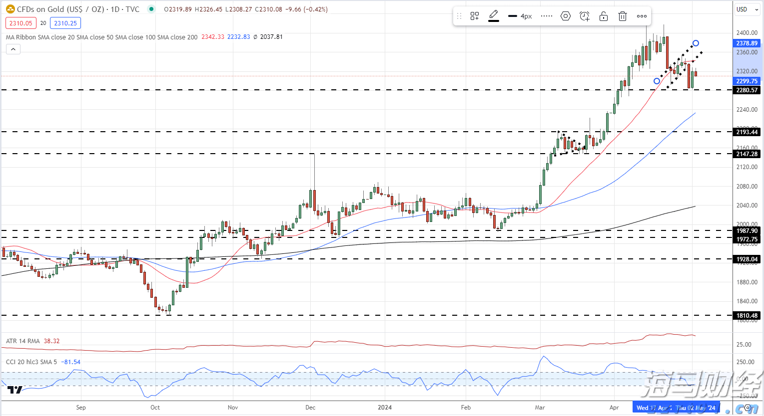 医我看丨处暑宜赶“秋老虎”， 这两个穴位可通鼻补肺、滋阴润燥