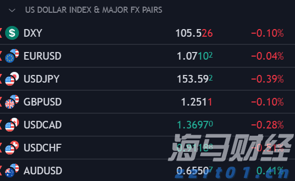 “港车北上”迎重磅优化！逢周二周三免预约“说走就走”
