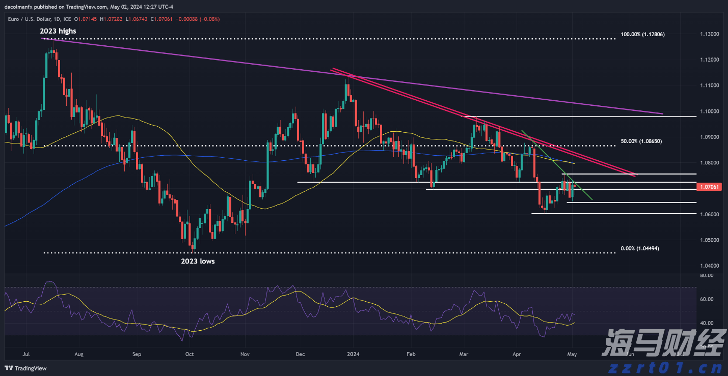 放飞和平鸽 纪念大会在《歌唱祖国》大合唱中结束