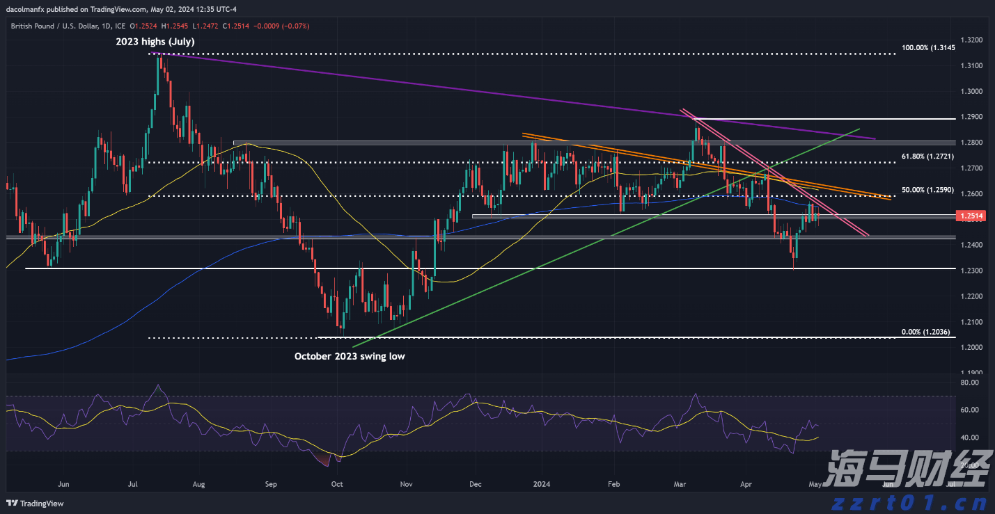 放飞和平鸽 纪念大会在《歌唱祖国》大合唱中结束