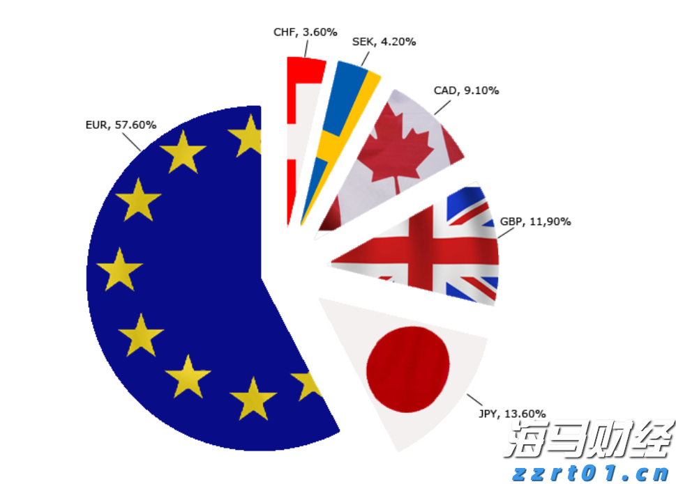 关于个人消费贷贴息，六大行公告→