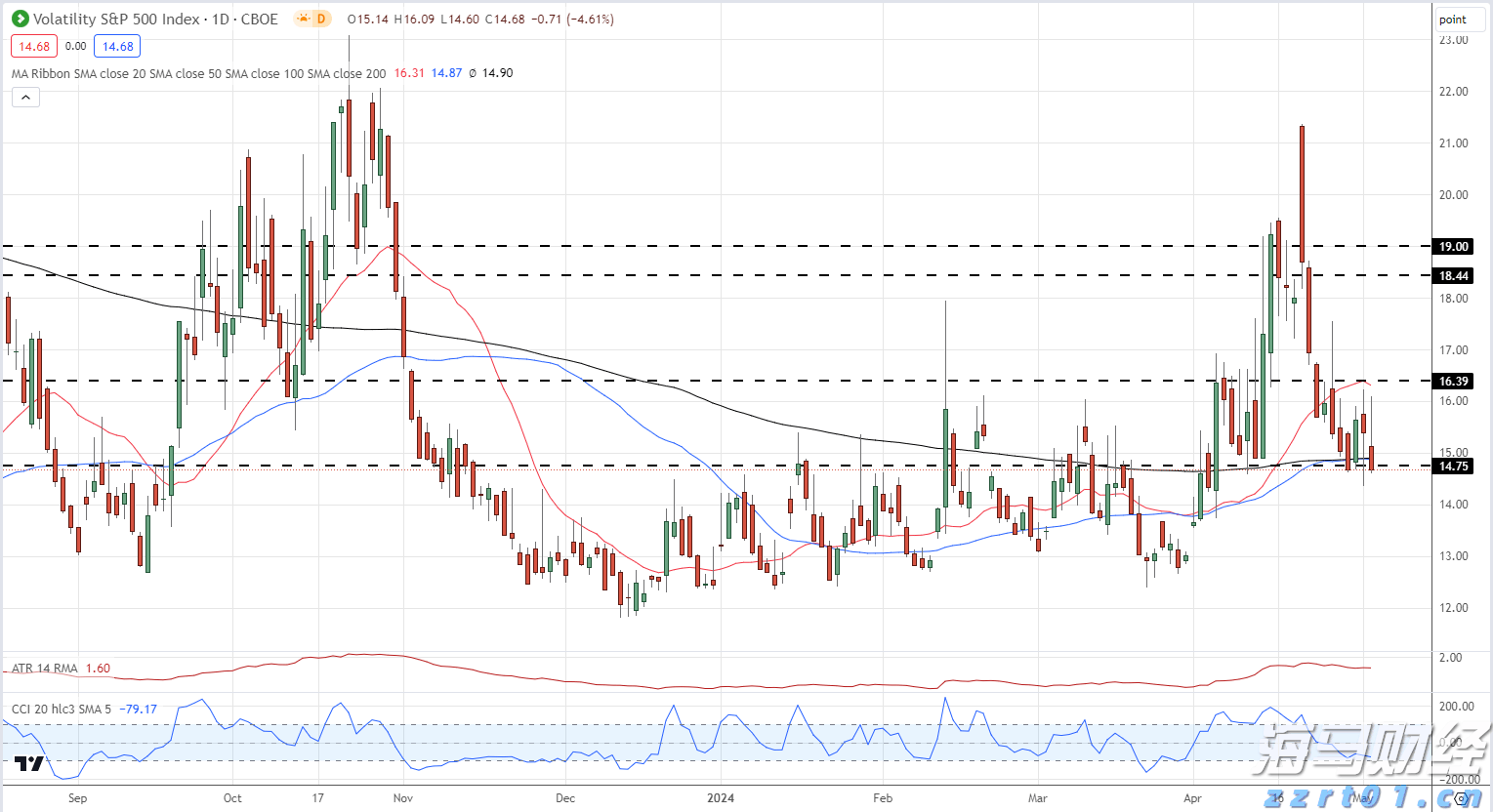 山西食品生产企业实现食品安全总监应配尽配