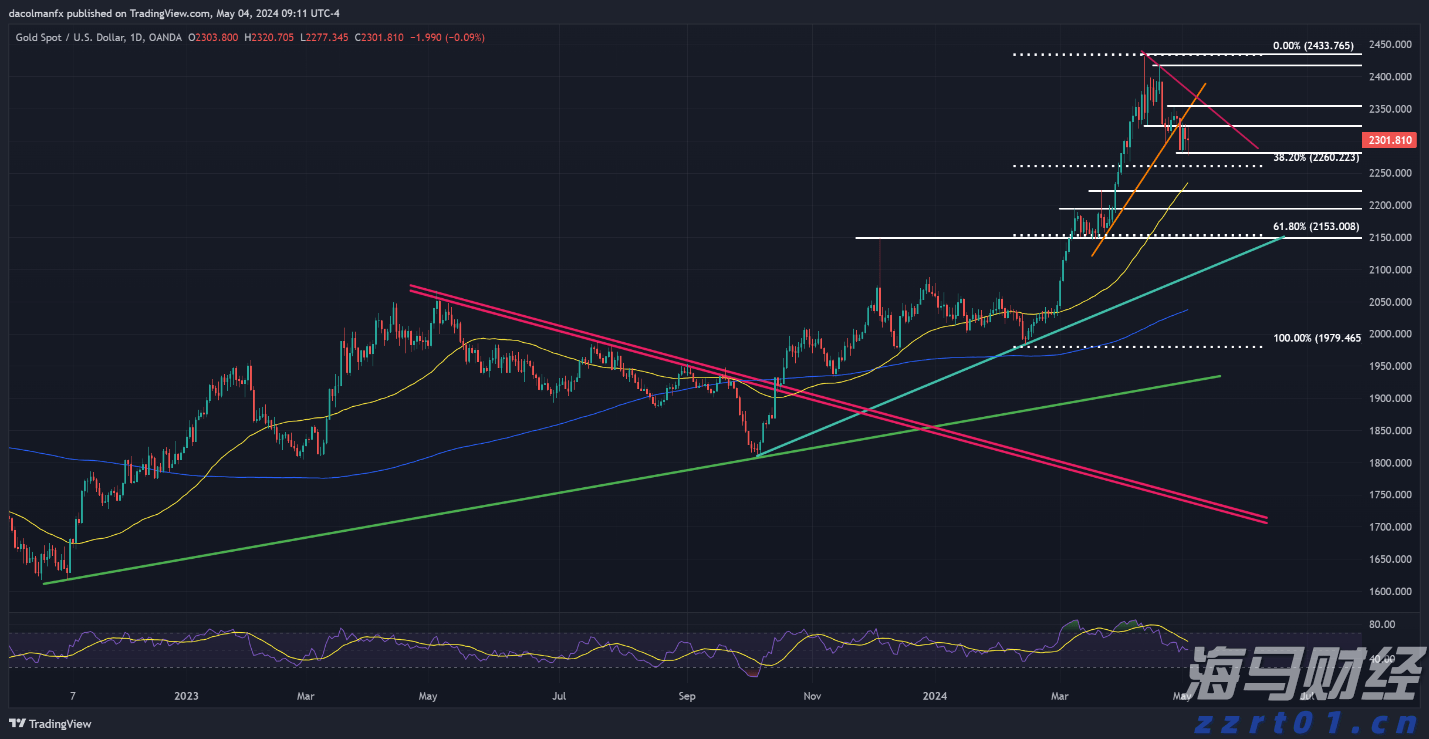 市六届人大常委会第三十一次会议召开
