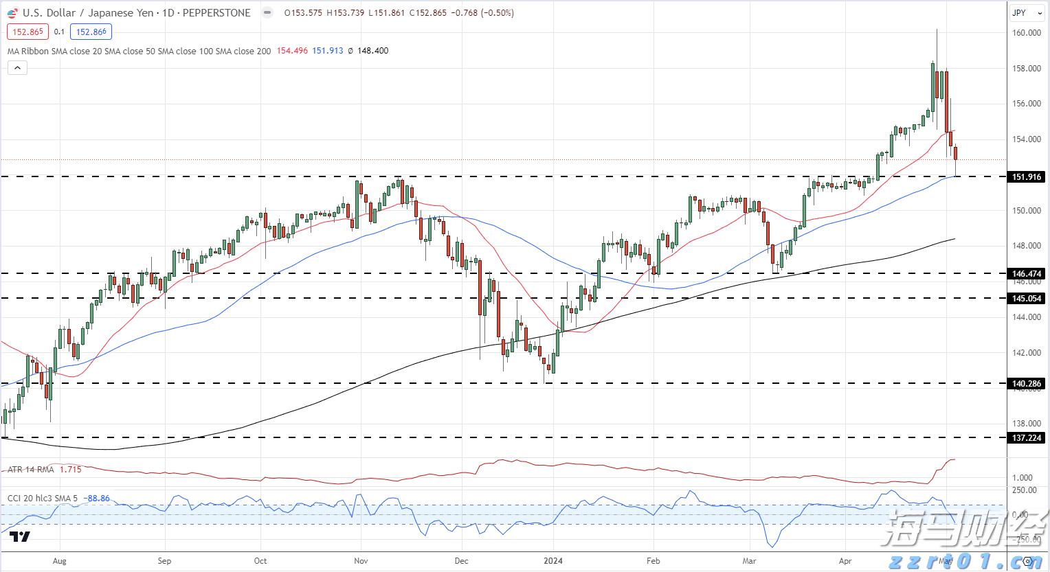 黑龙江省知识产权局现场检查指导“哈洽会”知识产权保护工作