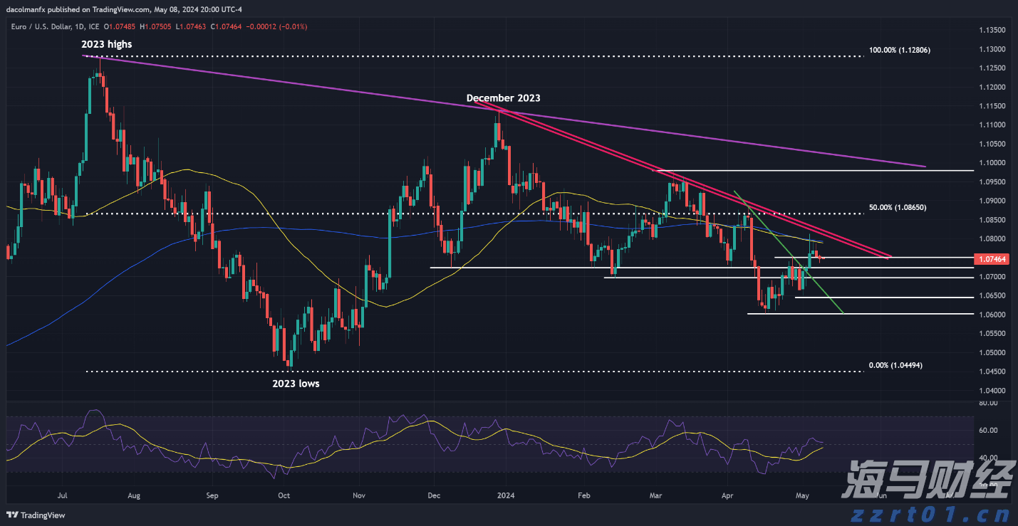 今年第17号台风将于18日生成！18日夜间至20日梅州南部有大到暴雨局部大暴雨